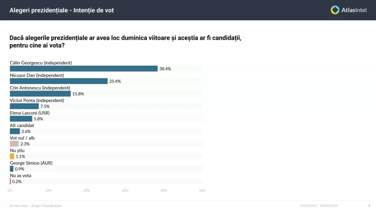 Nicușor Dan